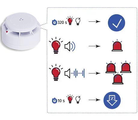 U-Prox Smoke : detector optic de fum, wireless